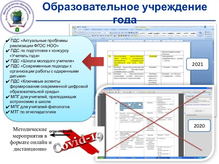 Образовательное учреждение года ПДС «Актуальные проблемы реализации ФГОС НОО» ПДС по подготовке