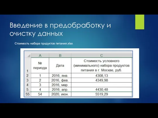 Введение в предобработку и очистку данных Стоимость набора продуктов питания.xlsx