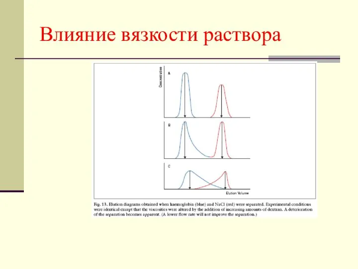 Влияние вязкости раствора