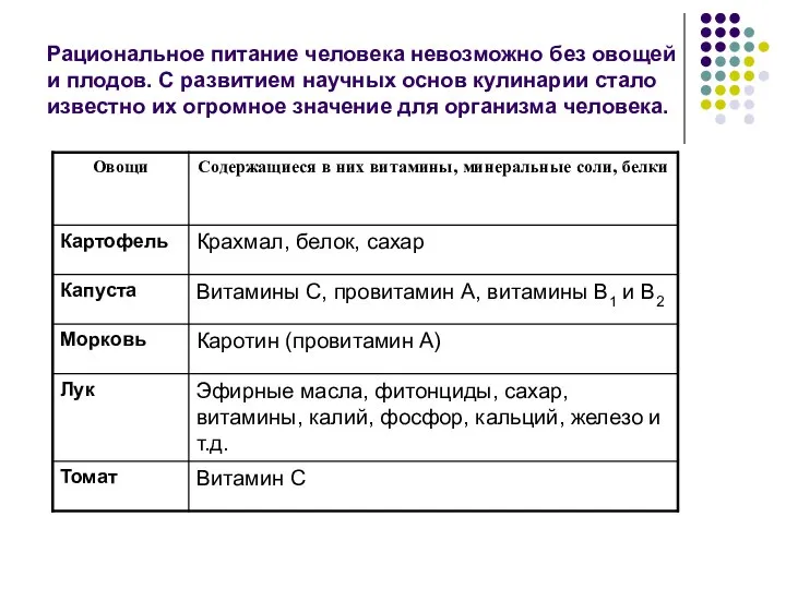 Рациональное питание человека невозможно без овощей и плодов. С развитием научных основ