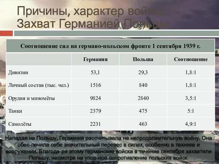 Причины, характер войны. Захват Германией Польши Нападая на Польшу, Германия рассчитывала на