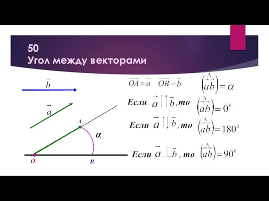 50 Угол между векторами ,