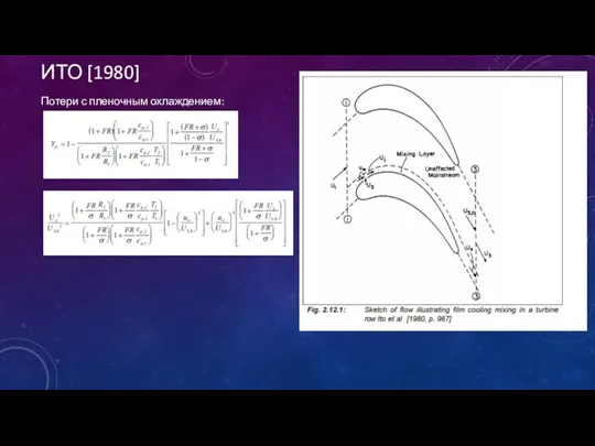 ИТО [1980] Потери с пленочным охлаждением:
