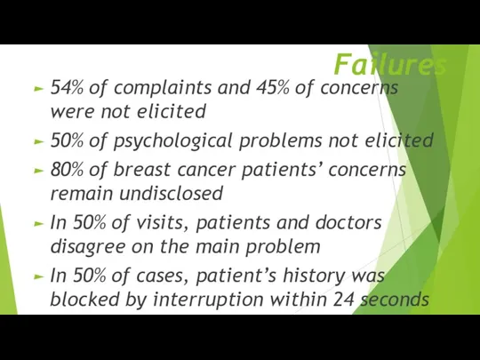 Failures 54% of complaints and 45% of concerns were not elicited 50%