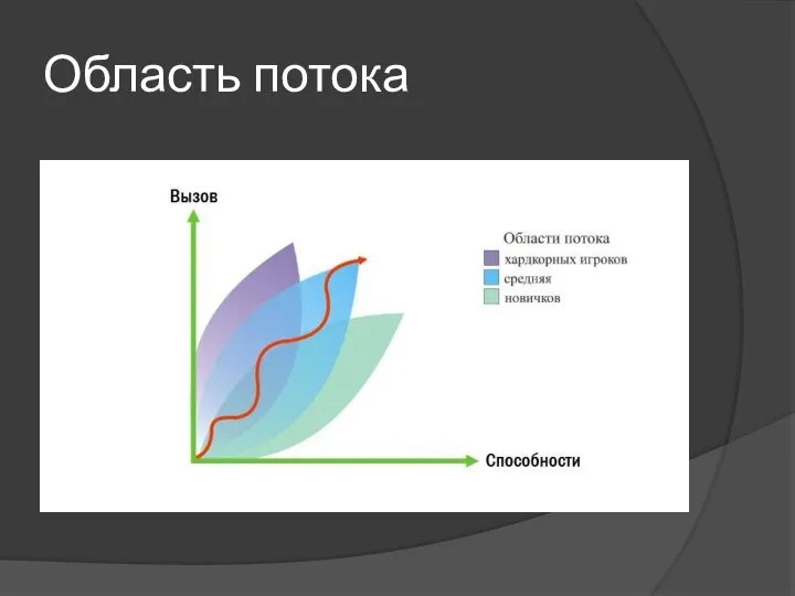 Область потока