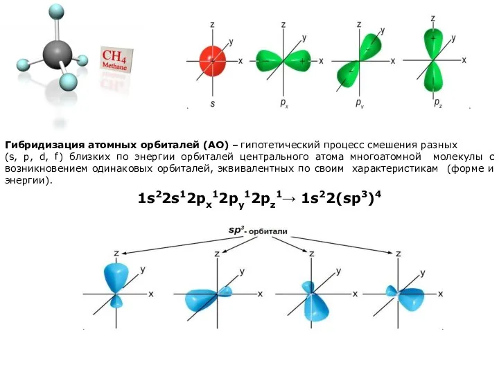 Гибридизация атомных орбиталей (АО) – гипотетический процесс смешения разных (s, p, d,