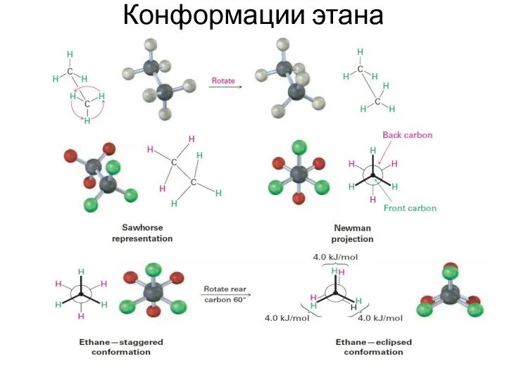 Конформации этана