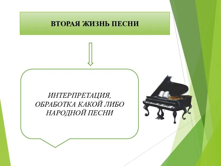 ВТОРАЯ ЖИЗНЬ ПЕСНИ ИНТЕРПРЕТАЦИЯ, ОБРАБОТКА КАКОЙ ЛИБО НАРОДНОЙ ПЕСНИ