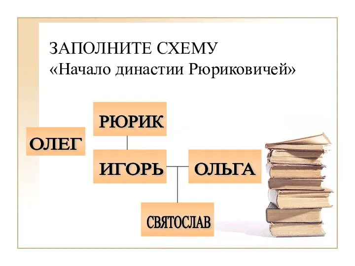 ЗАПОЛНИТЕ СХЕМУ «Начало династии Рюриковичей» РЮРИК ИГОРЬ ОЛЬГА ОЛЕГ СВЯТОСЛАВ