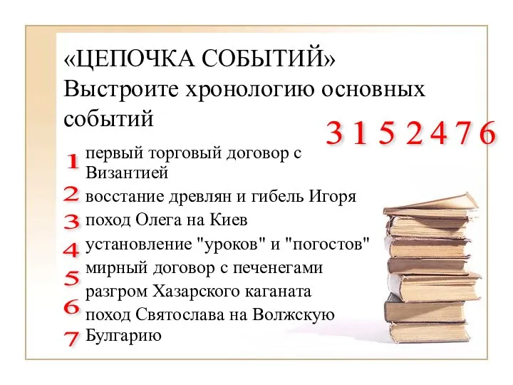 «ЦЕПОЧКА СОБЫТИЙ» Выстроите хронологию основных событий первый торговый договор с Византией восстание