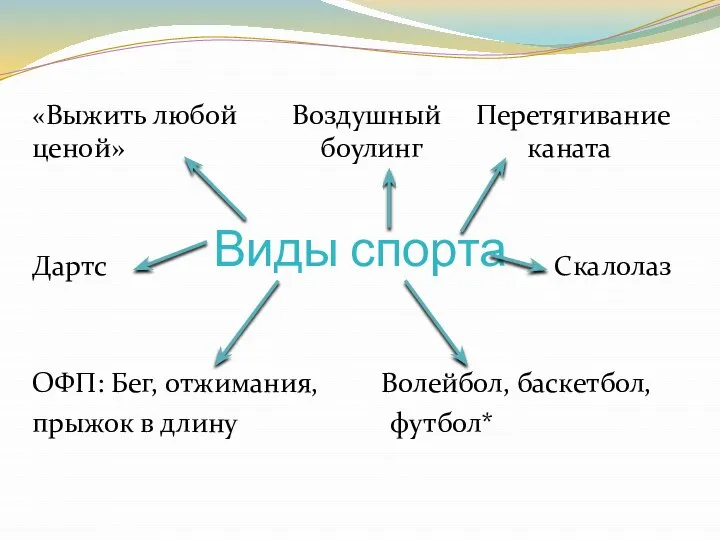 Виды спорта «Выжить любой Воздушный Перетягивание ценой» боулинг каната Дартс Скалолаз ОФП: