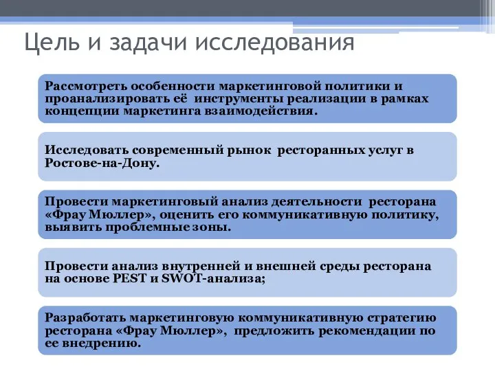 Цель и задачи исследования Рассмотреть особенности маркетинговой политики и проанализировать её инструменты