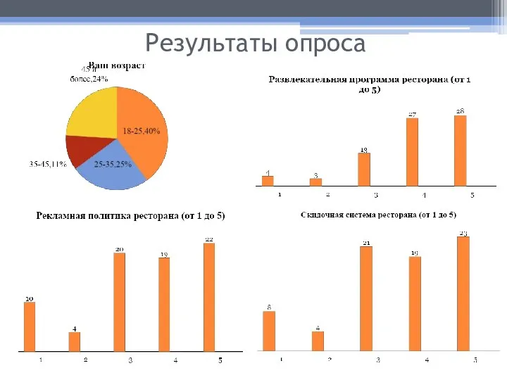 Результаты опроса