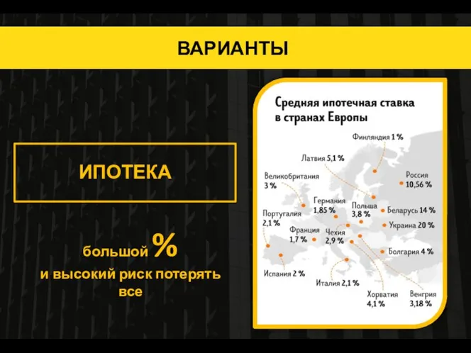 ИПОТЕКА большой % и высокий риск потерять все