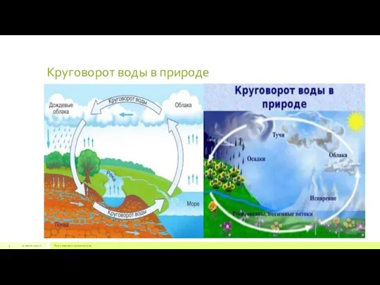 Круговорот воды в природе 22 июля 2012 г. Текст нижнего колонтитула