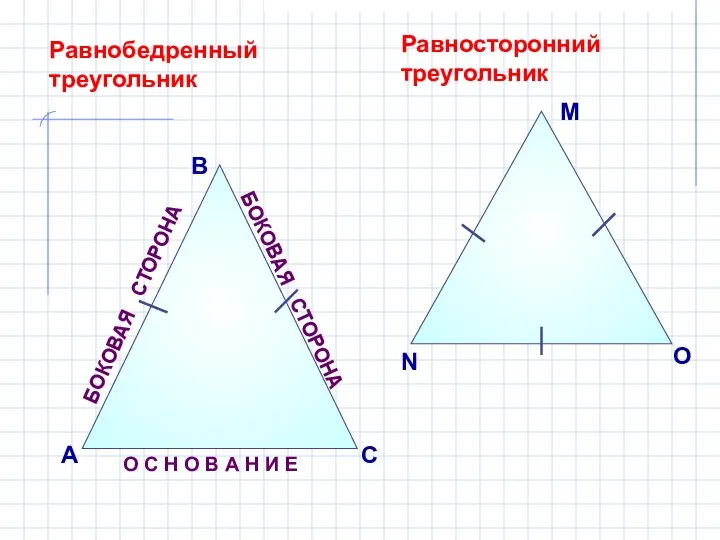 БОКОВАЯ СТОРОНА В А С Равнобедренный треугольник О С Н О В