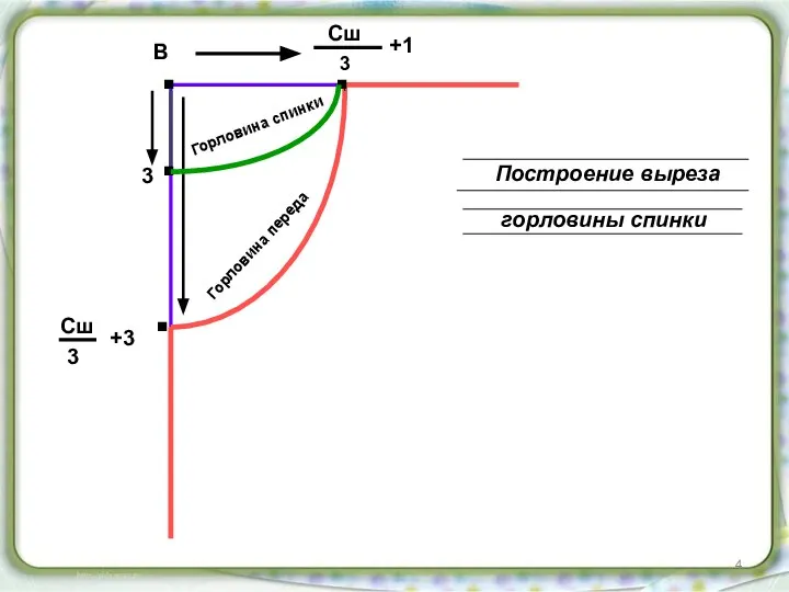 . Сш 3 +1 . Сш 3 +3 . В . 3