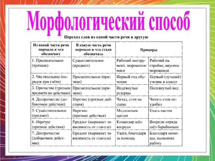 Морфологический способ