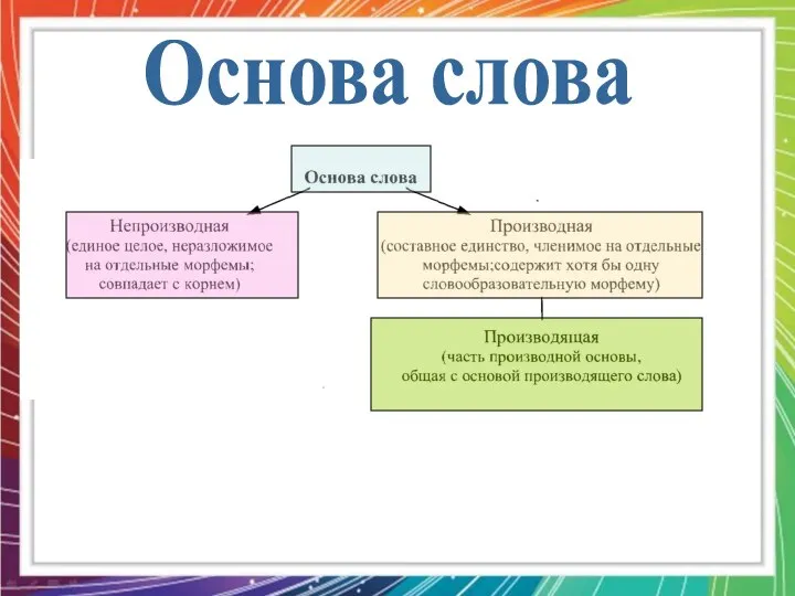 Основа слова