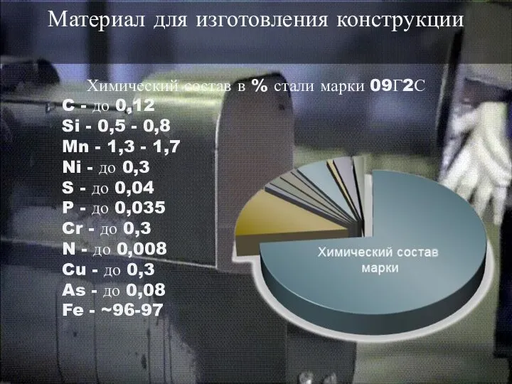 Материал для изготовления конструкции Химический состав в % стали марки 09Г2С C