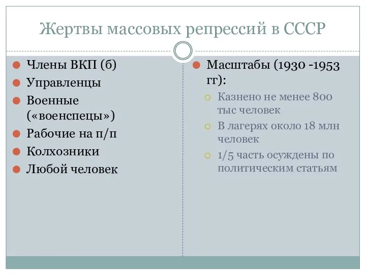 Жертвы массовых репрессий в СССР Члены ВКП (б) Управленцы Военные («военспецы») Рабочие