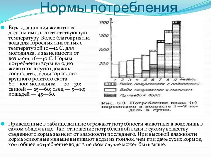 Нормы потребления Вода для поения животных должна иметь соответствующую температуру. Более благоприятна