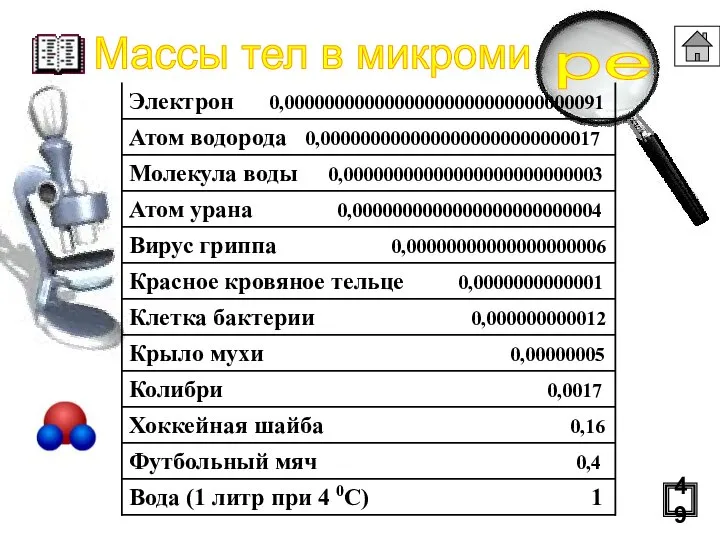 Массы тел в микроми ре КГ 49