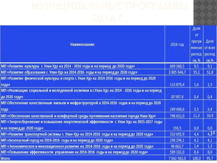 МУНИЦИПАЛЬНЫЕ ПРОГРАММЫ 2016 Г.