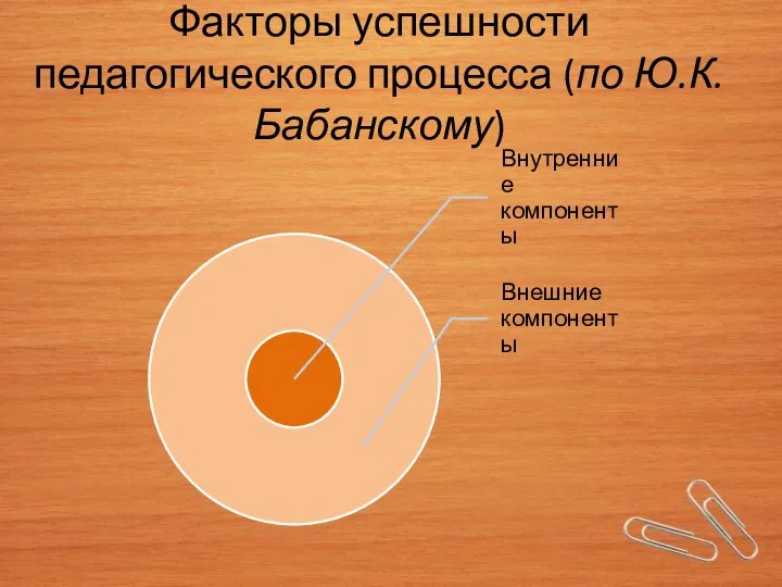 Факторы успешности педагогического процесса (по Ю.К.Бабанскому)