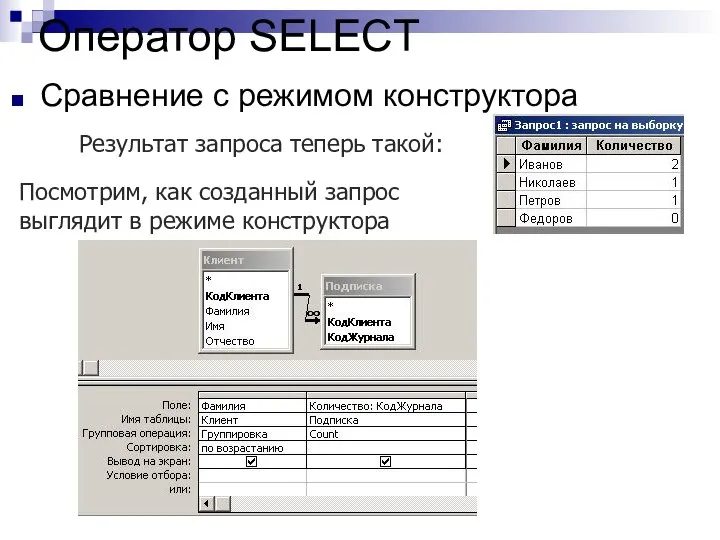 Оператор SELECT Сравнение с режимом конструктора Результат запроса теперь такой: Посмотрим, как