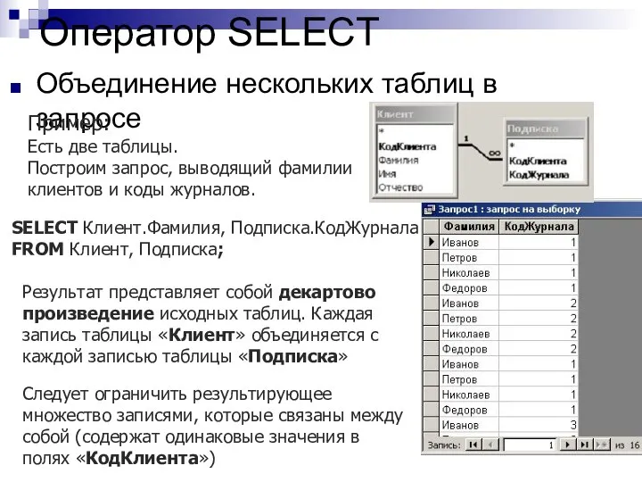 Оператор SELECT Объединение нескольких таблиц в запросе SELECT Клиент.Фамилия, Подписка.КодЖурнала FROM Клиент,