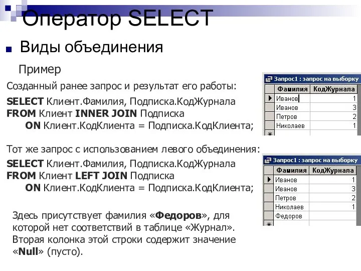 Оператор SELECT Виды объединения SELECT Клиент.Фамилия, Подписка.КодЖурнала FROM Клиент INNER JOIN Подписка