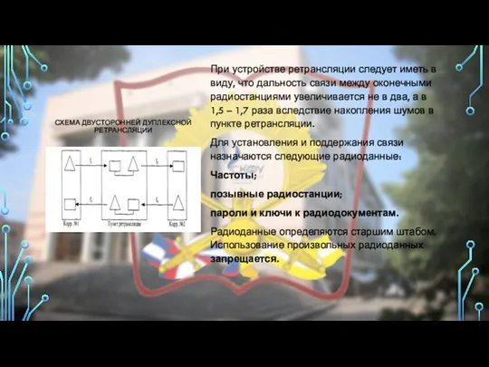 СХЕМА ДВУСТОРОННЕЙ ДУПЛЕКСНОЙ РЕТРАНСЛЯЦИИ При устройстве ретрансляции следует иметь в виду, что