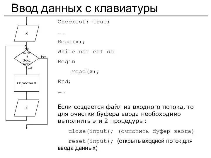 Ввод данных с клавиатуры Не конец Вход. потока X Обработка Х Да