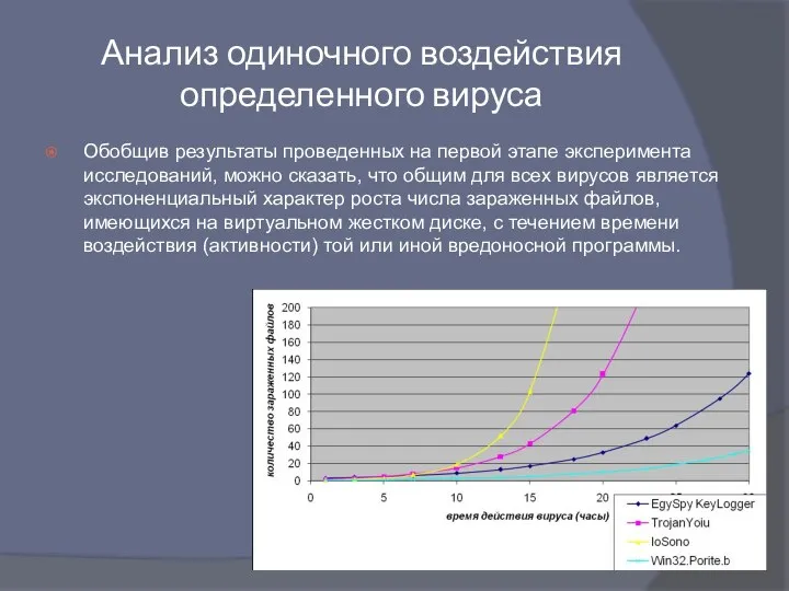 Анализ одиночного воздействия определенного вируса Обобщив результаты проведенных на первой этапе эксперимента