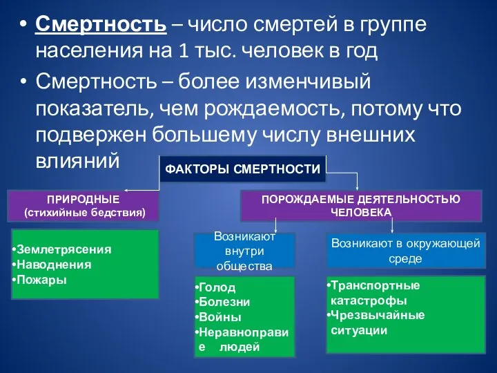 Смертность – число смертей в группе населения на 1 тыс. человек в