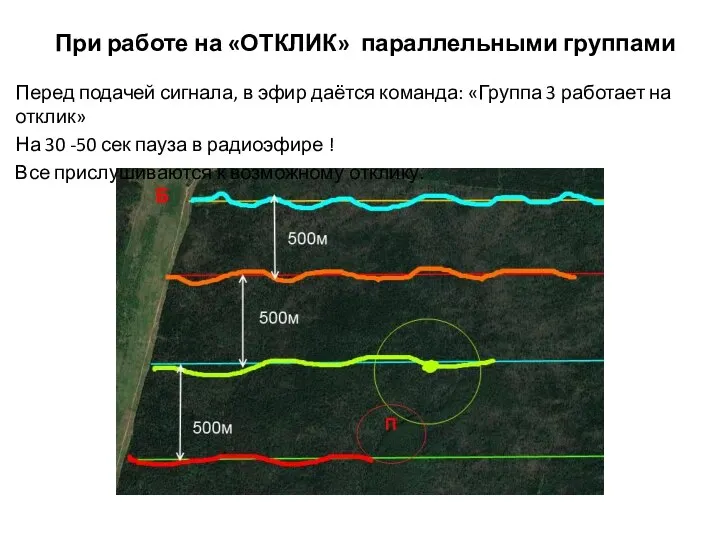 При работе на «ОТКЛИК» параллельными группами Перед подачей сигнала, в эфир даётся