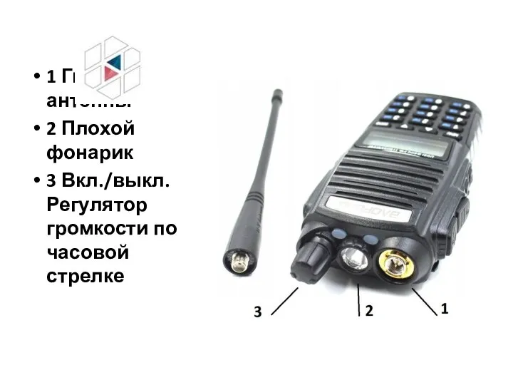 1 Гнездо антенны 2 Плохой фонарик 3 Вкл./выкл. Регулятор громкости по часовой стрелке