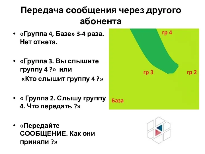 Передача сообщения через другого абонента «Группа 4, Базе» 3-4 раза. Нет ответа.