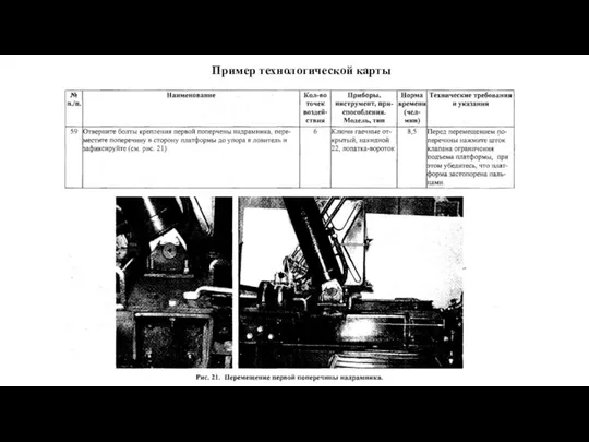 Пример технологической карты