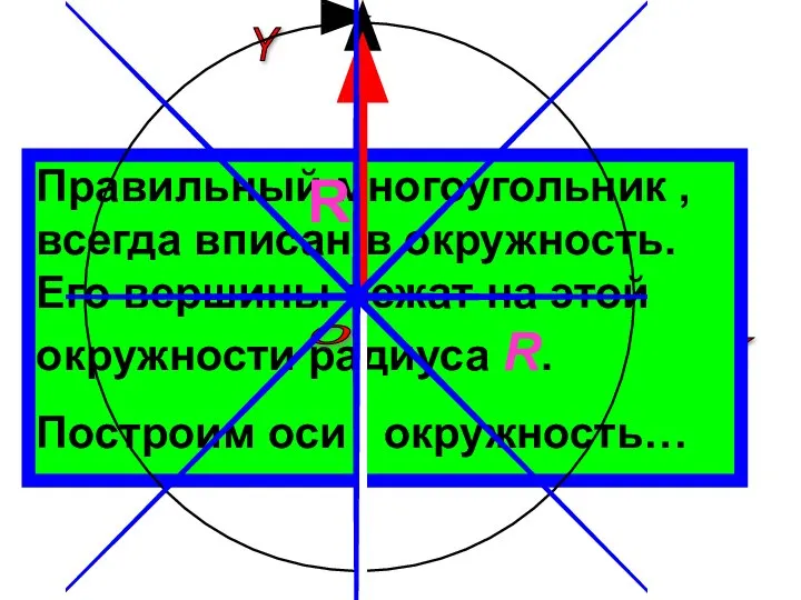 X Y Правильный многоугольник , всегда вписан в окружность. Его вершины лежат