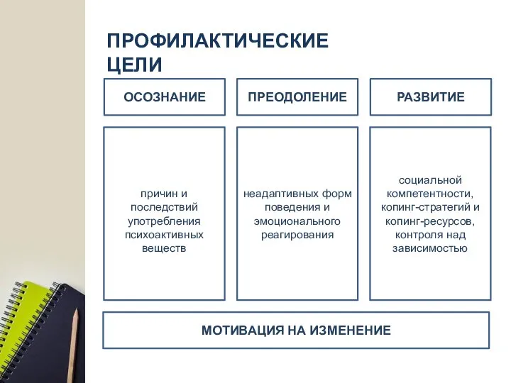 ПРОФИЛАКТИЧЕСКИЕ ЦЕЛИ ОСОЗНАНИЕ ПРЕОДОЛЕНИЕ РАЗВИТИЕ причин и последствий употребления психоактивных веществ неадаптивных