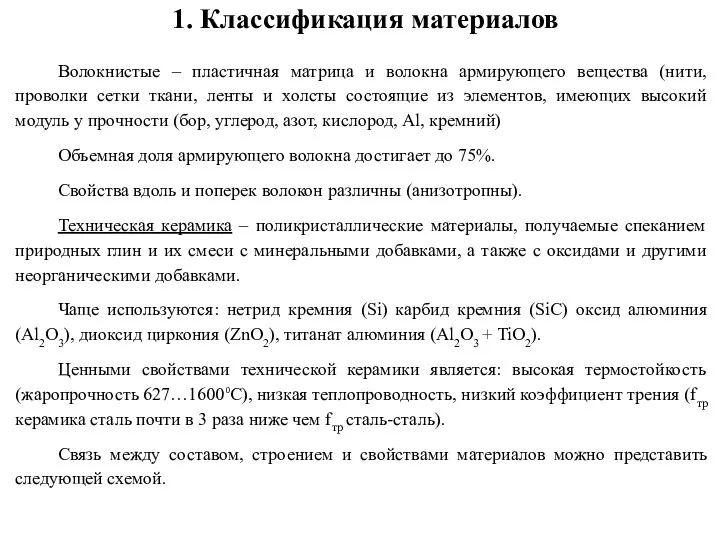 1. Классификация материалов Волокнистые – пластичная матрица и волокна армирующего вещества (нити,