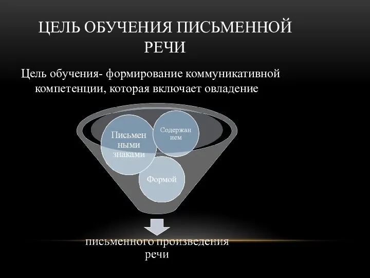 ЦЕЛЬ ОБУЧЕНИЯ ПИСЬМЕННОЙ РЕЧИ Цель обучения- формирование коммуникативной компетенции, которая включает овладение