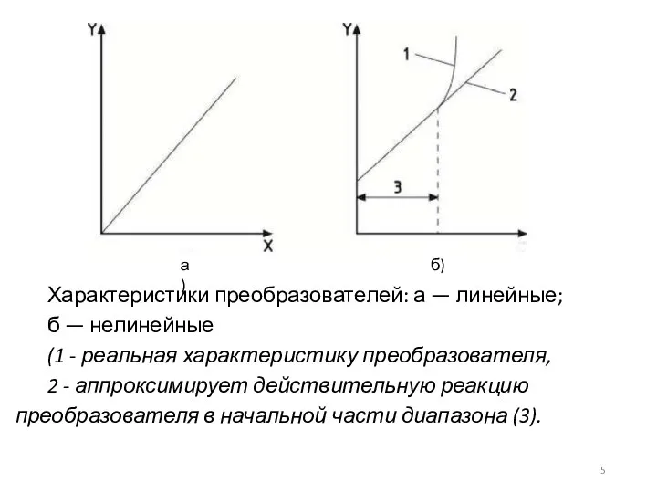 б) а) Характеристики преобразователей: а — линейные; б — нелинейные (1 -