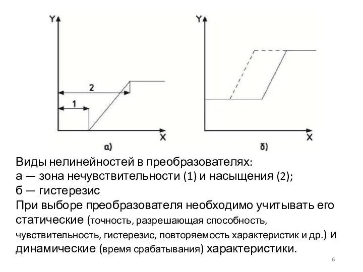 Виды нелинейностей в преобразователях: а — зона нечувствительности (1) и насыщения (2);