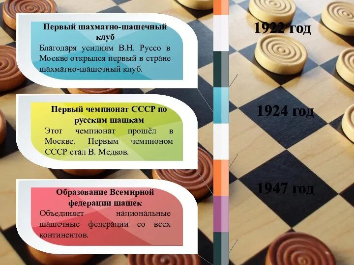 1924 год 1947 год 1922 год Первый шахматно-шашечный клуб Благодаря усилиям В.Н.
