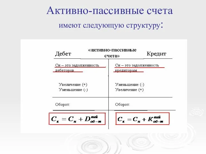 Активно-пассивные счета имеют следующую структуру: