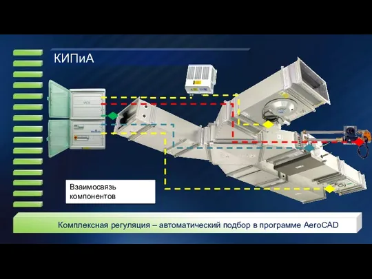 Взаимосвязь компонентов КИПиА Комплексная регуляция – автоматический подбор в программе AeroCAD