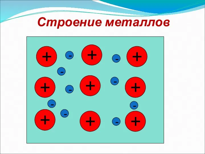 Строение металлов + + + + + + + + + -